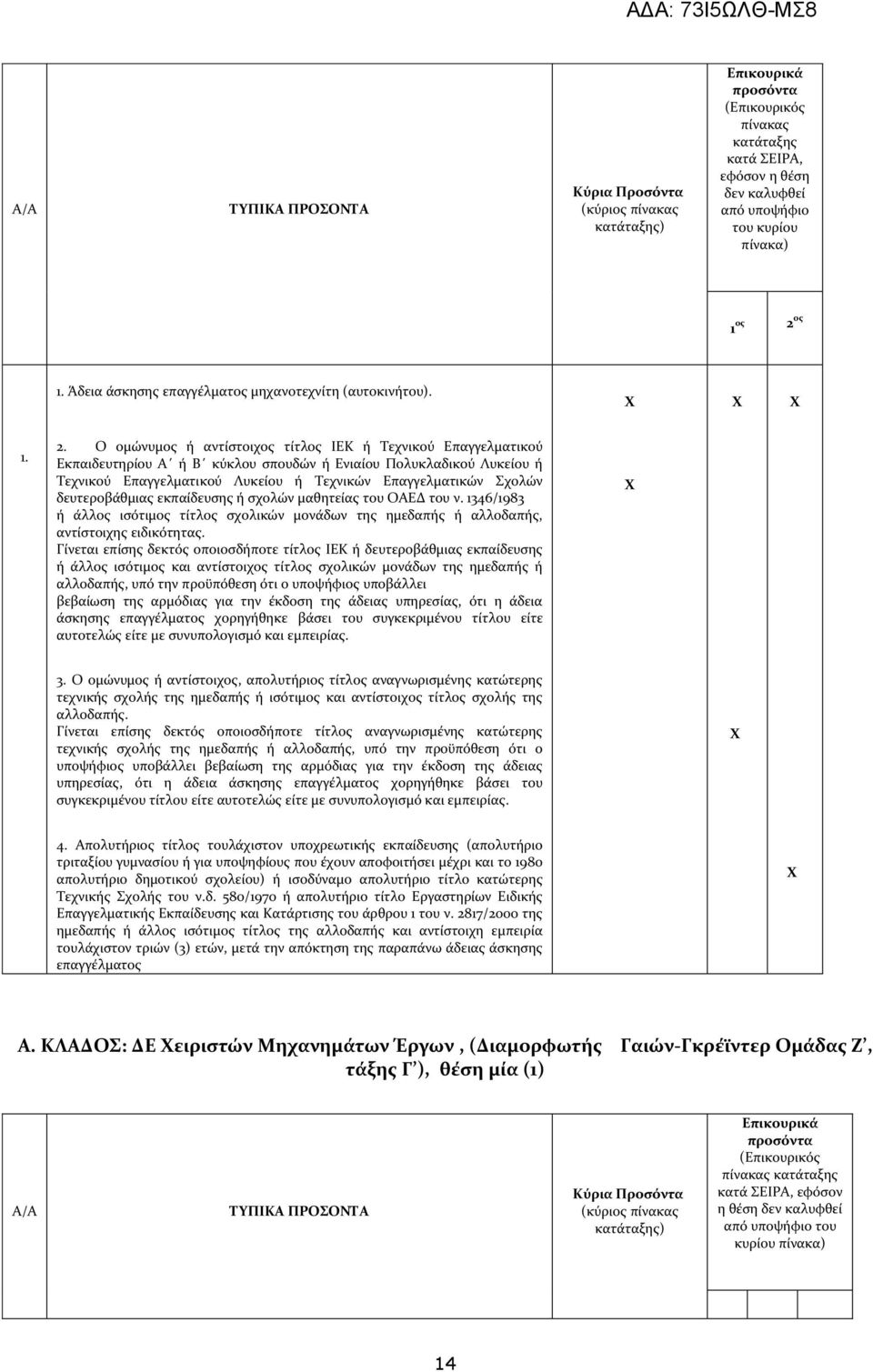 Ο ομώνυμος ή αντίστοιχος τίτλος ΙΕΚ ή Τεχνικού Επαγγελματικού Εκπαιδευτηρίου Α ή Β κύκλου σπουδών ή Ενιαίου Πολυκλαδικού Λυκείου ή Τεχνικού Επαγγελματικού Λυκείου ή Τεχνικών Επαγγελματικών Σχολών