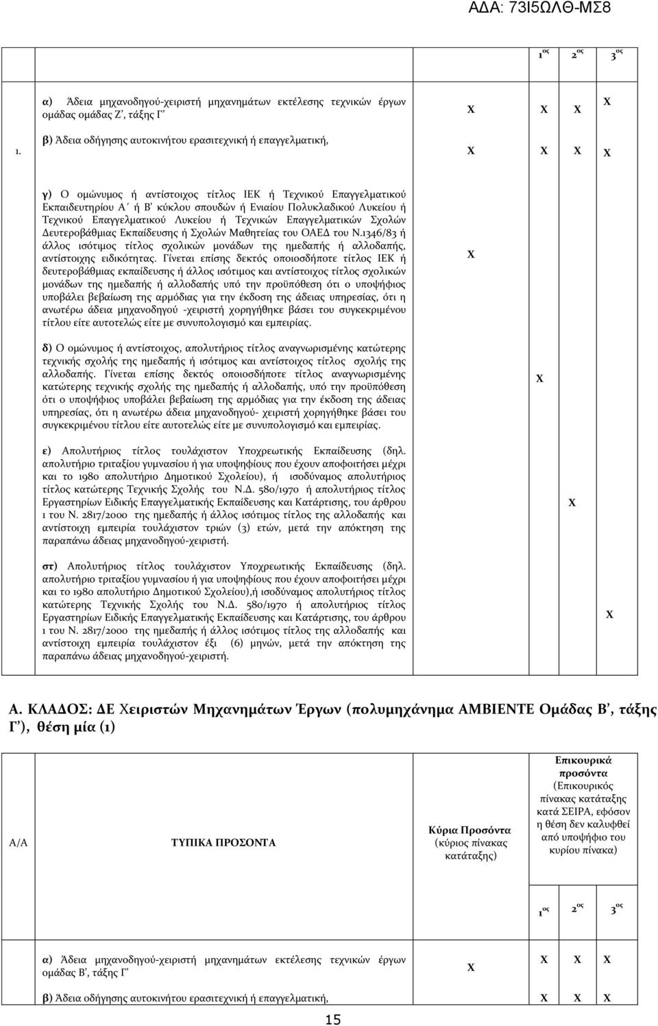 ή Σχολών Μαθητείας του ΟΑΕΔ του Ν.1346/83 ή άλλος ισότιμος τίτλος σχολικών μονάδων της ημεδαπής ή αλλοδαπής, αντίστοιχης ειδικότητας.