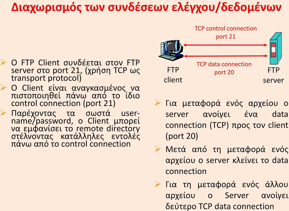 στέλνοντας κατάλληλες εντολές πάνω από το control connection FTP client TCP data connection port 20 FTP server Για μεταφορά ενός αρχείου ο server ανοίγει ένα data connection