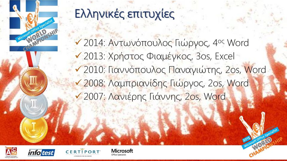 Γιαννόπουλος Παναγιώτης, 2os, Word 2008: