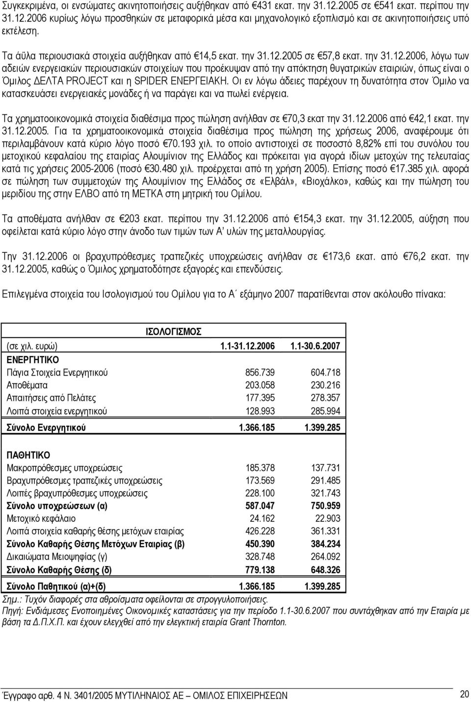 2005 σε 57,8 εκατ. την 31.12.2006, λόγω των αδειών ενεργειακών περιουσιακών στοιχείων που προέκυψαν από την απόκτηση θυγατρικών εταιριών, όπως είναι ο Όµιλος ΕΛΤΑ PROJECT και η SPIDER ΕΝΕΡΓΕΙΑΚΗ.