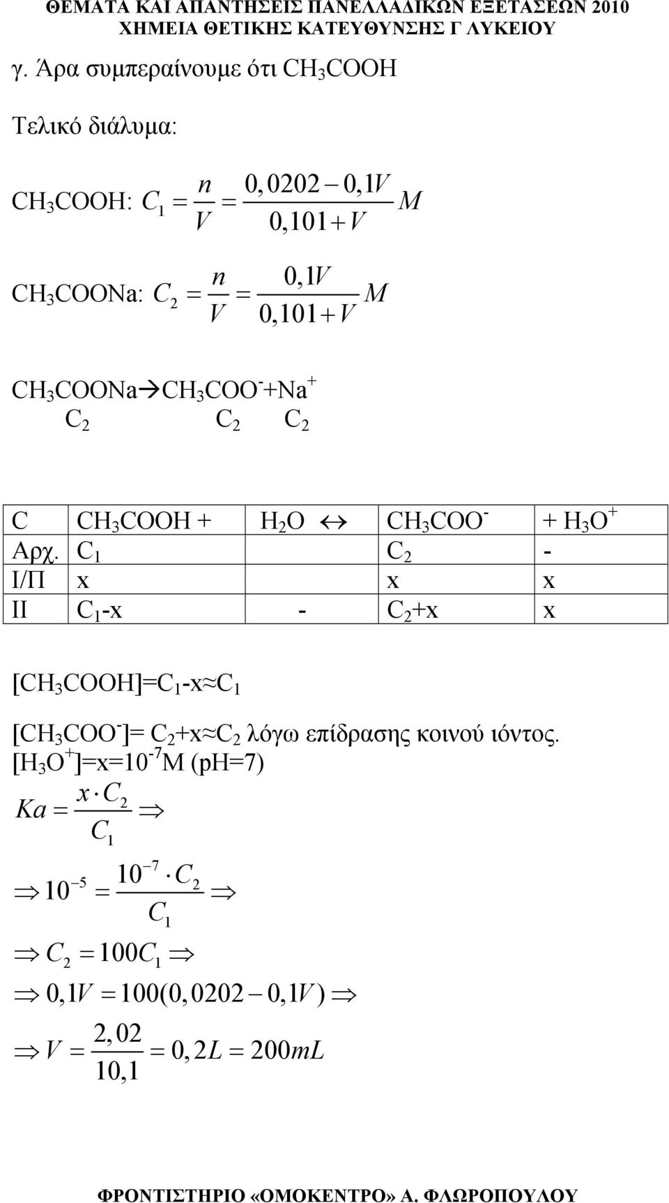 C 1 C - I/Π x x x II C 1 -x - C +x x [CH 3 COOH]=C 1 -x C 1 [CH 3 COO - ]= C +x C λόγω επίδρασης κοινού