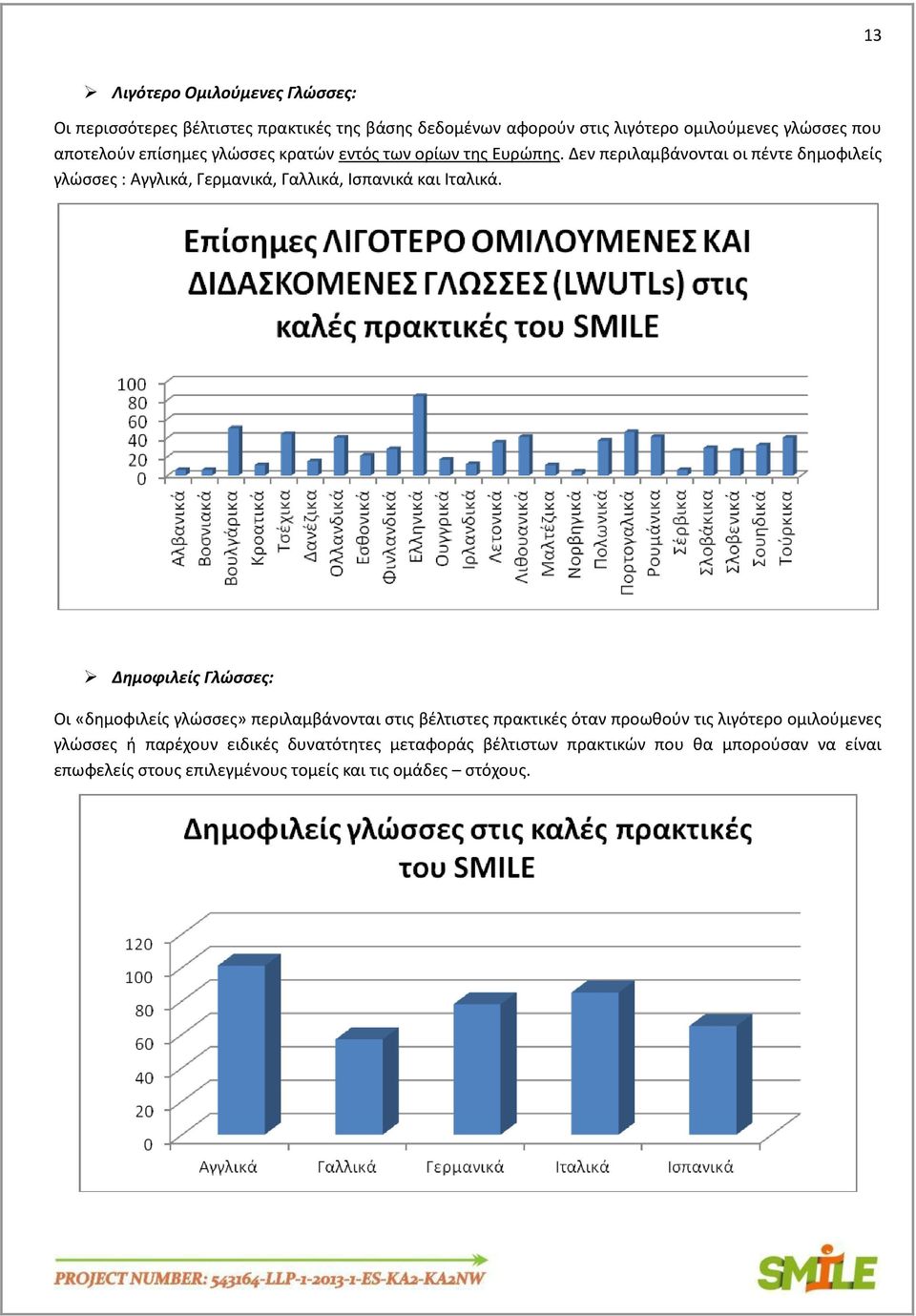 Δεν περιλαμβάνονται οι πέντε δημοφιλείς γλώσσες : Αγγλικά, Γερμανικά, Γαλλικά, Ισπανικά και Ιταλικά.