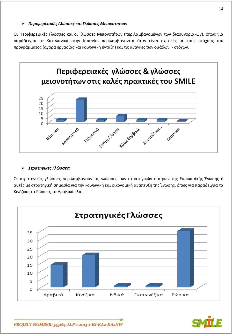 ένταξη) και τις ανάγκες των ομάδων - στόχων.