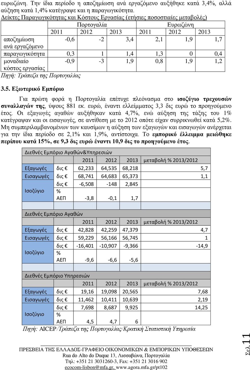 1,4 1,3 0 0,4 μοναδιαίο -0,9-3 1,9 0,8 1,9 1,2 κόστος εργασίας Πηγή: Τράπεζα της Πορτογαλίας 3.5.