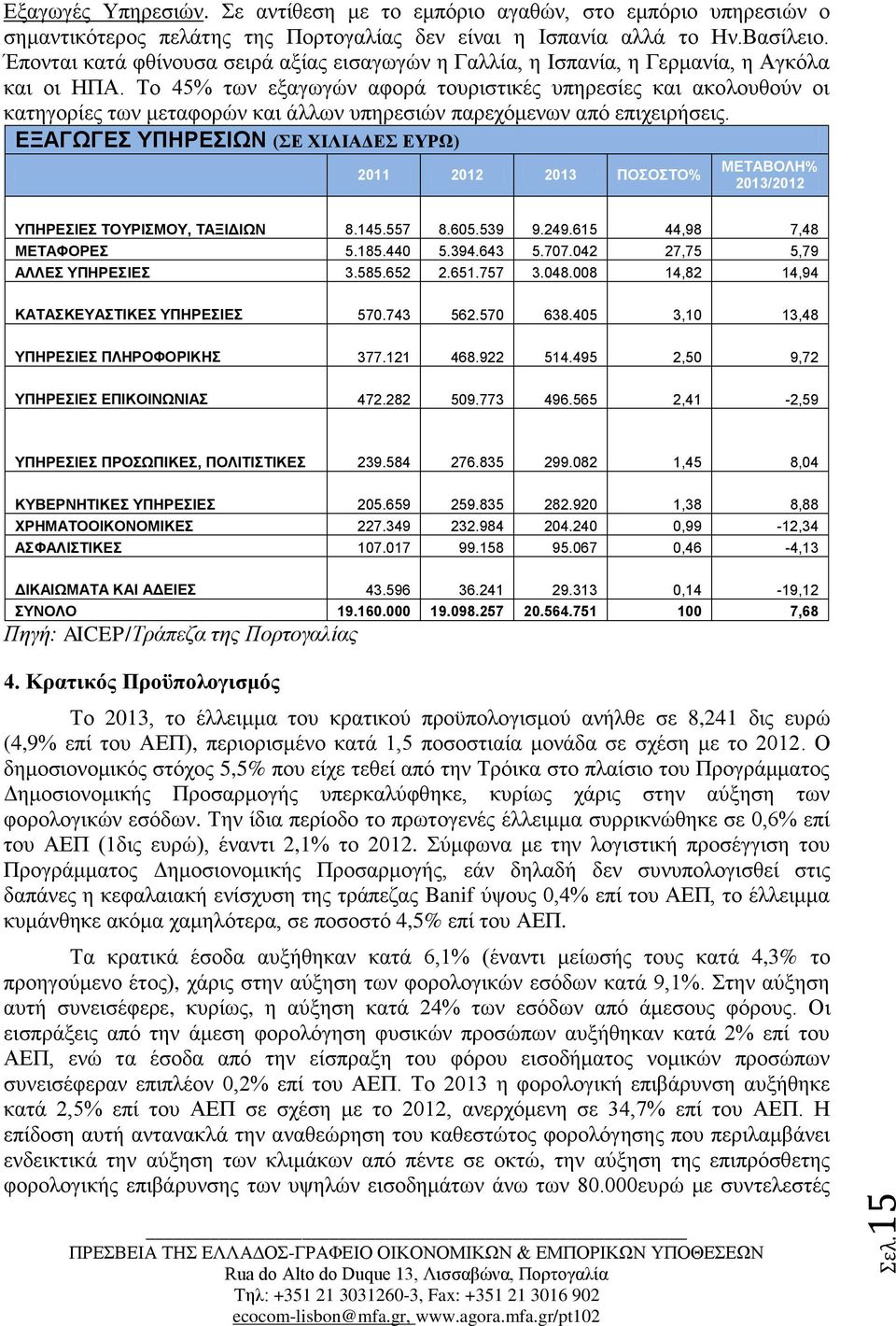 Το 45% των εξαγωγών αφορά τουριστικές υπηρεσίες και ακολουθούν οι κατηγορίες των μεταφορών και άλλων υπηρεσιών παρεχόμενων από επιχειρήσεις.