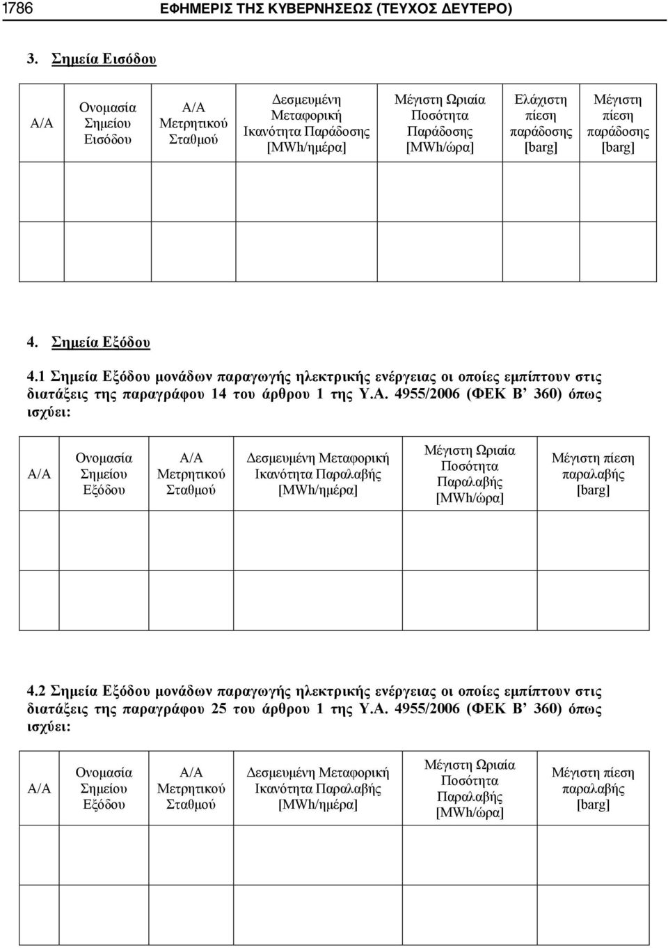 Μέγιστη πίεση παράδοσης [barg] 4. Σημεία Εξόδου 4.1 Σημεία Εξόδου μονάδων παραγωγής ηλεκτρικής ενέργειας οι οποίες εμπίπτουν στις διατάξεις της παραγράφου 14 του άρθρου 1 της Υ.Α.