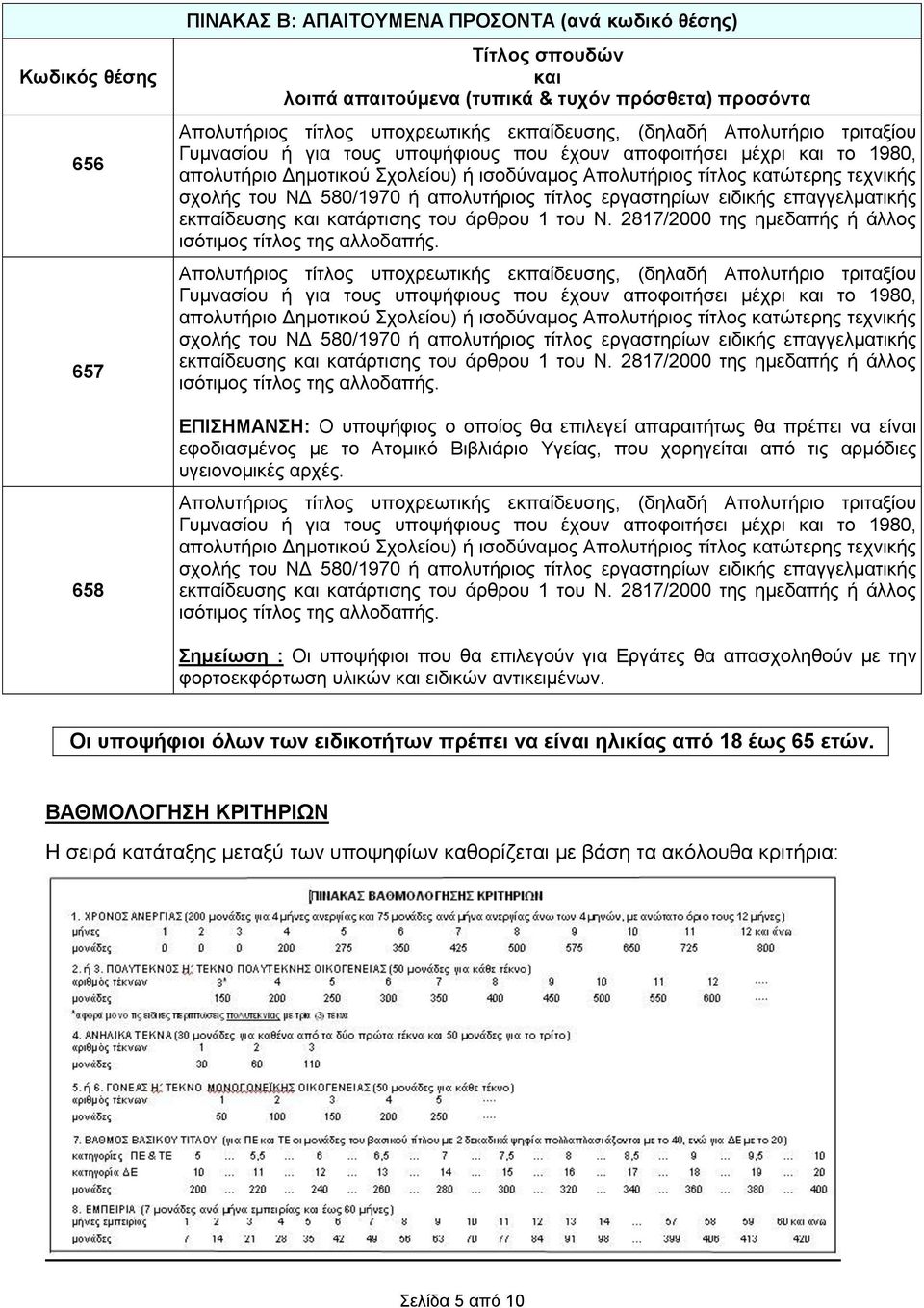 580/1970 ή απολυτήριος τίτλος εργαστηρίων ειδικής επαγγελματικής εκπαίδευσης και κατάρτισης του άρθρου 1 του Ν. 2817/2000 της ημεδαπής ή άλλος ισότιμος τίτλος της αλλοδαπής.