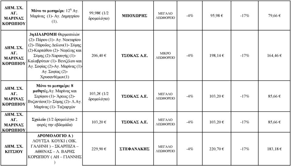 Σοφίας (2)- Χρυσανθέμων(1) 206,40 ΤΣΟΚΑΣ Α.Ε. ΜΙΚΡΟ -4% 198,14-17% 164,46 ΔΗΜ. ΣΧ. ΑΓ. ΜΑΡΙΝΑΣ ΚΟΡΩΠΙΟΥ Μόνο το μεσημέρι: 8 μαθητές.αγ. Μαρίνας και Σερίφου (1)- Άρεως (2)- Βυζαντίου(1)- Σύμης (2)- Λ.