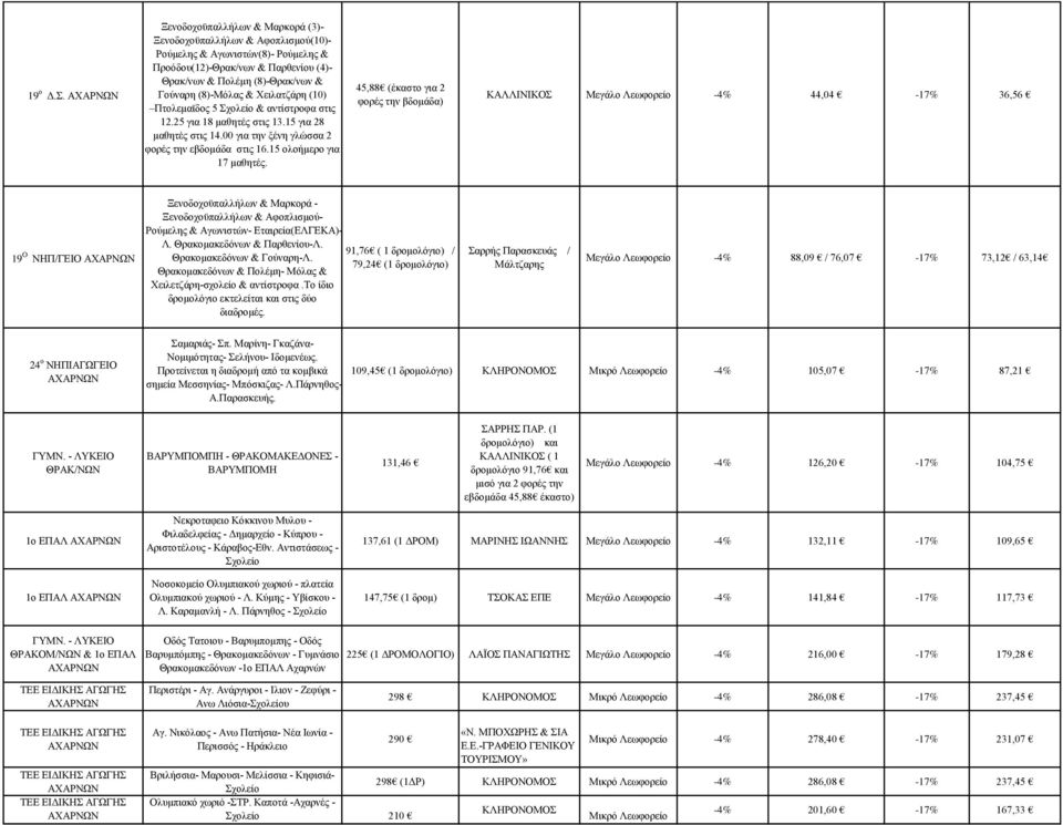 (8)-Μόλας & Χειλατζάρη (10) Πτολεμαϊδος 5 Σχολείο & αντίστροφα στις 12.25 για 18 μαθητές στις 13.15 για 28 μαθητές στις 14.00 για την ξένη γλώσσα 2 φορές την εβδομάδα στις 16.