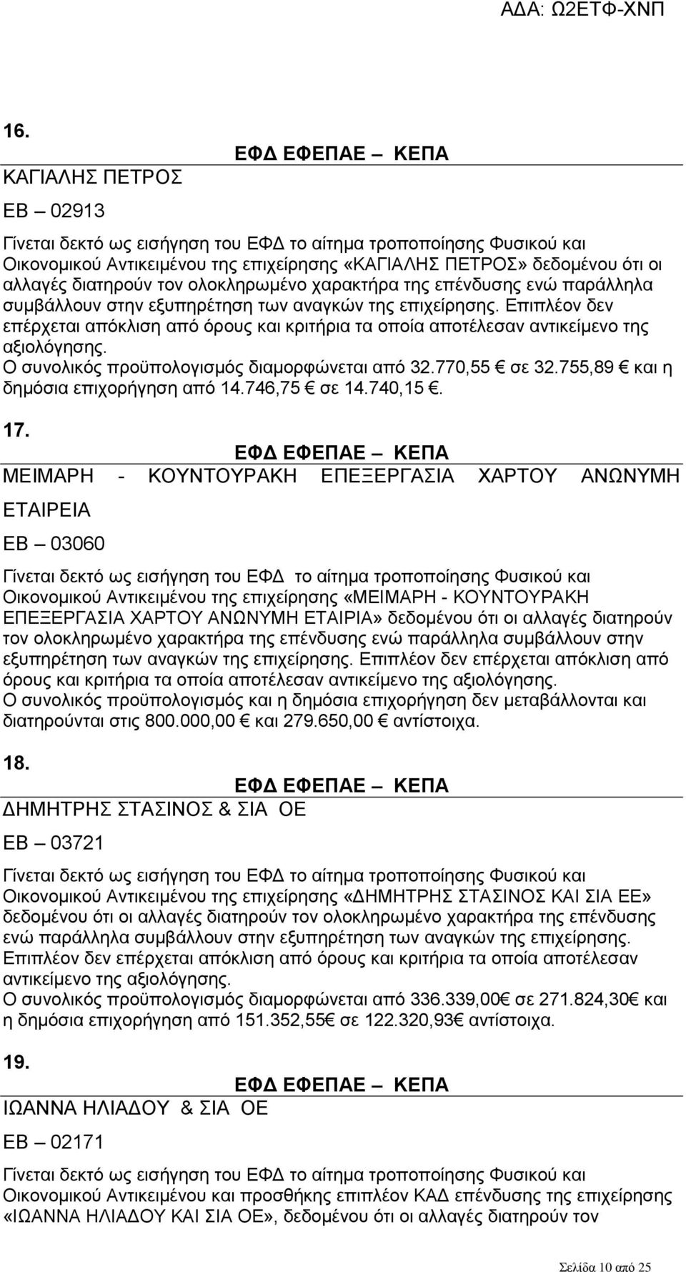 Επιπλέον δεν επέρχεται απόκλιση από όρους και κριτήρια τα οποία αποτέλεσαν αντικείμενο της αξιολόγησης. Ο συνολικός προϋπολογισμός διαμορφώνεται από 32.770,55 σε 32.