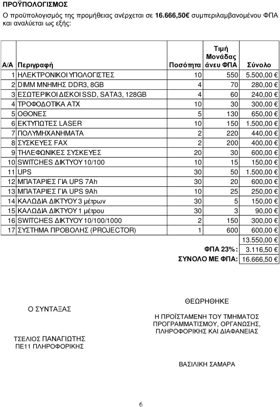 500,00 2 DIMM ΜΝΗΜΗΣ DDR3, 8GB 4 70 280,00 3 ΕΣΩΤΕΡΙΚΟΙ ΙΣΚΟΙ SSD, SATA3, 128GB 4 60 240,00 4 ΤΡΟΦΟ ΟΤΙΚΑ ΑΤΧ 10 30 300,00 5 ΟΘΟΝΕΣ 5 130 650,00 6 ΕΚΤΥΠΩΤΕΣ LASER 10 150 1.
