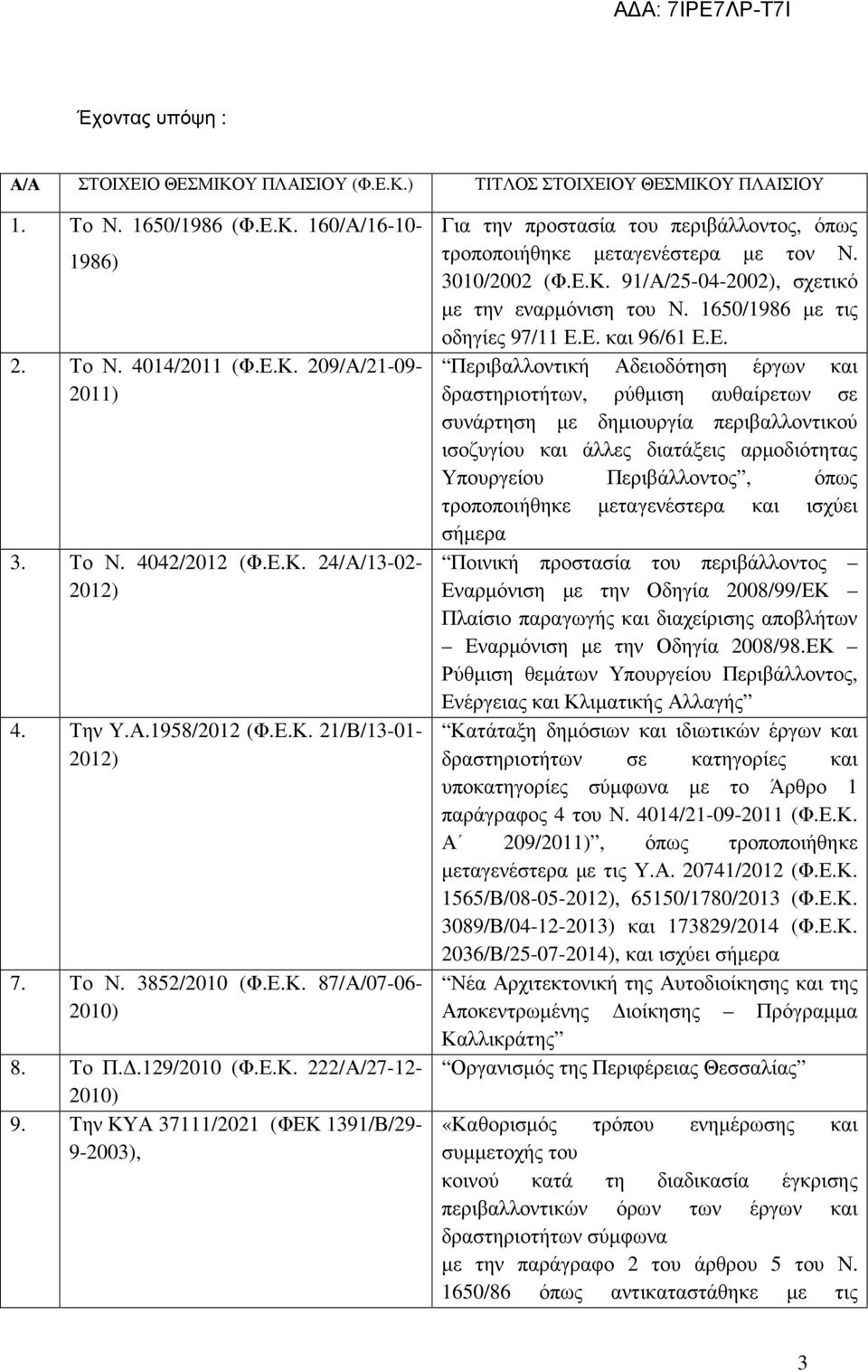 Την ΚΥΑ 37111/2021 (ΦΕΚ 1391/Β/29-9-2003), Για την προστασία του περιβάλλοντος, όπως τροποποιήθηκε µεταγενέστερα µε τον Ν. 3010/2002 (Φ.Ε.Κ. 91/Α/25-04-2002), σχετικό µε την εναρµόνιση του Ν.