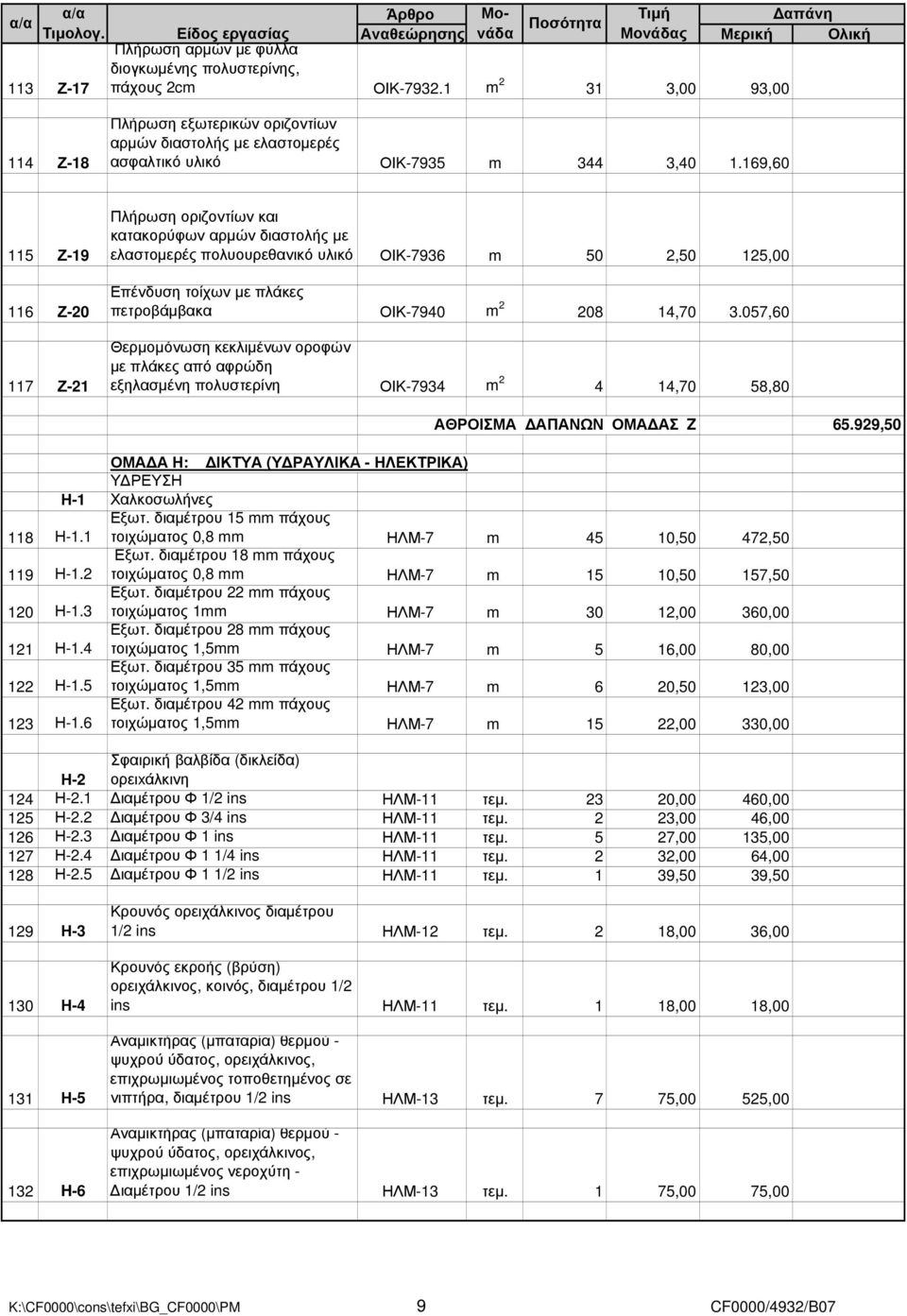 169,60 115 Ζ-19 116 Ζ-20 117 Ζ-21 Πλήρωση οριζοντίων και κατακορύφων αρµών διαστολής µε ελαστοµερές πολυουρεθανικό υλικό ΟΙΚ-7936 m 50 2,50 125,00 Επένδυση τοίχων µε πλάκες πετροβάµβακα ΟΙΚ-7940 m 2