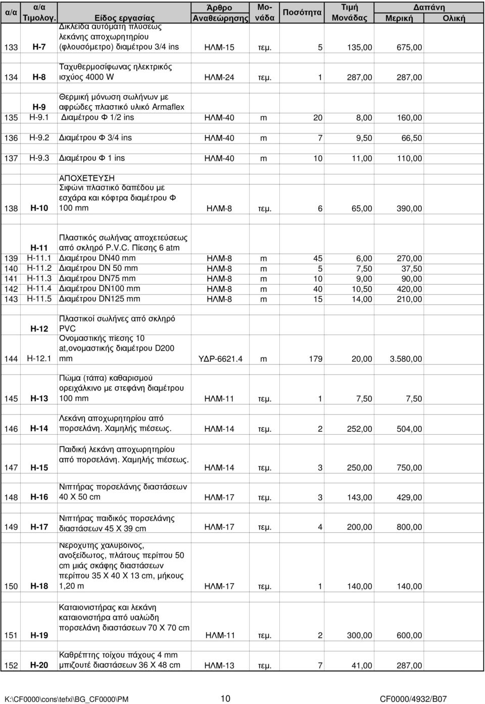 1 ιαµέτρου Φ 1/2 ins ΗΛΜ-40 m 20 8,00 160,00 136 H-9.2 ιαµέτρου Φ 3/4 ins ΗΛΜ-40 m 7 9,50 66,50 137 H-9.