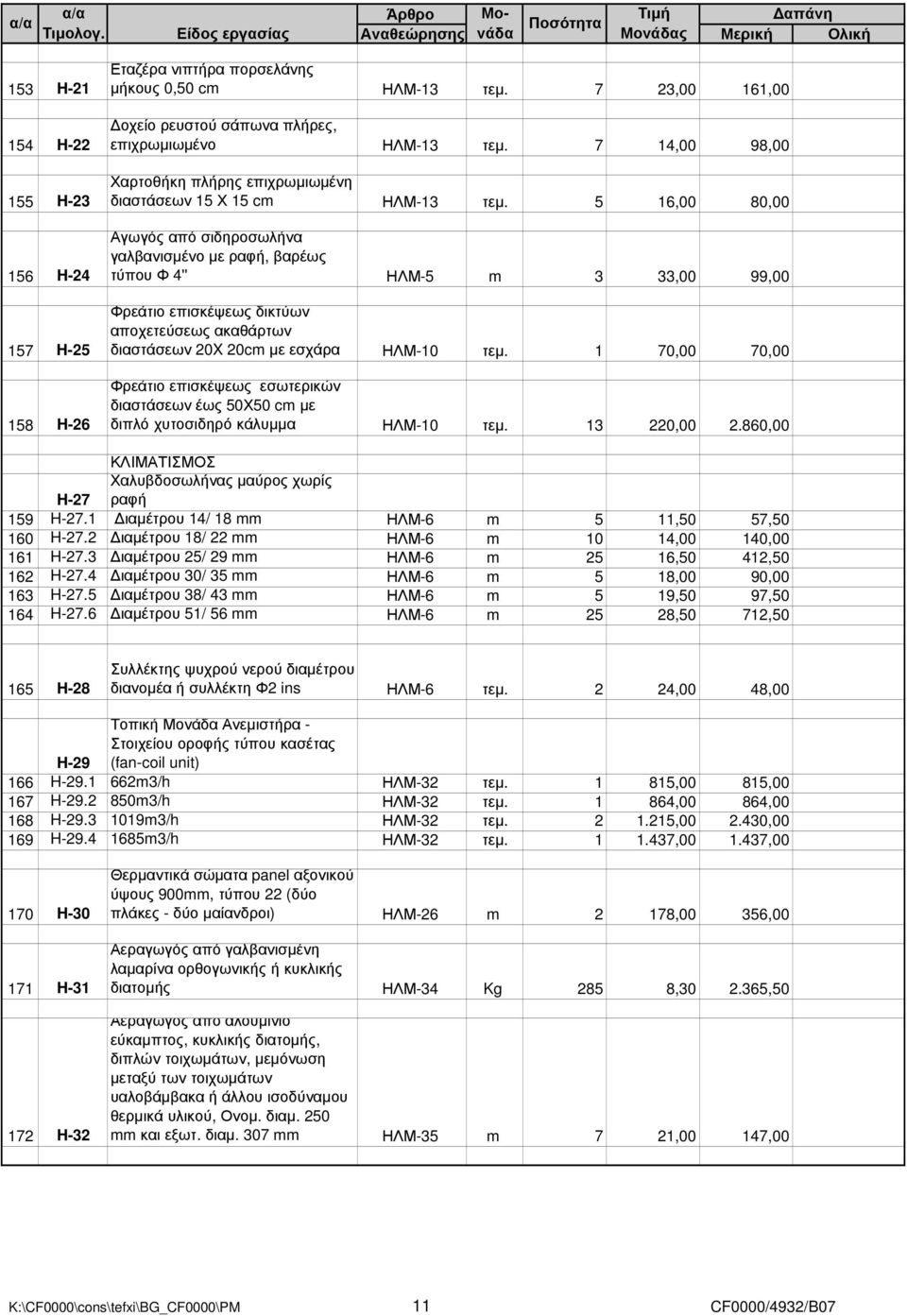 5 16,00 80,00 Αγωγός από σιδηροσωλήνα γαλβανισµένο µε ραφή, βαρέως τύπου Φ 4'' ΗΛΜ-5 m 3 33,00 99,00 Φρεάτιο επισκέψεως δικτύων αποχετεύσεως ακαθάρτων διαστάσεων 20X 20cm µε εσχάρα ΗΛΜ-10 τεµ.