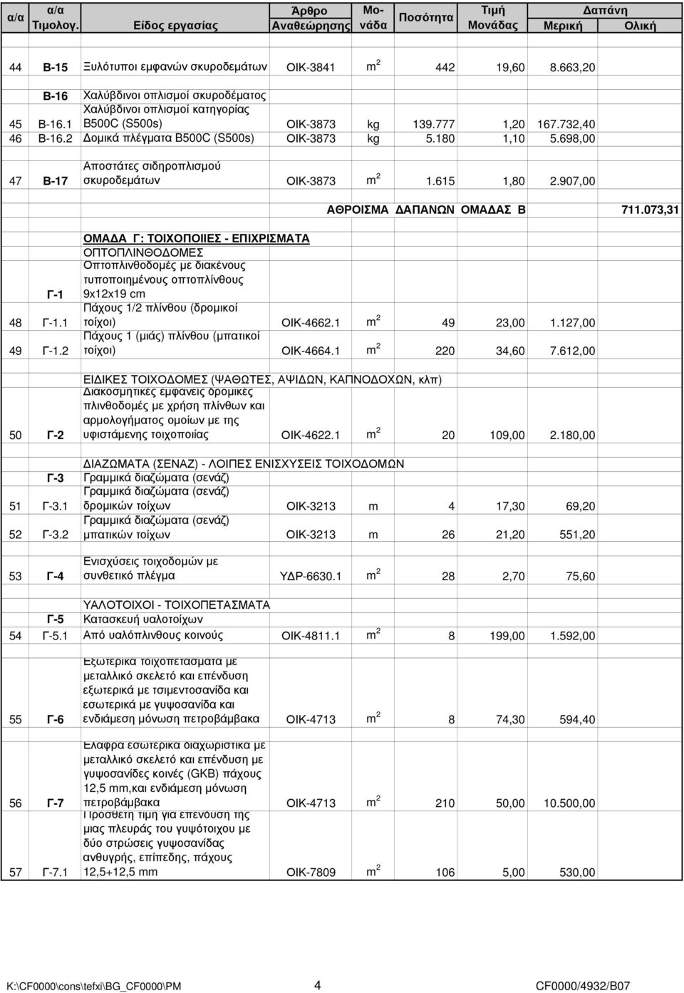 698,00 47 Β-17 Αποστάτες σιδηροπλισµού σκυροδεµάτων ΟΙΚ-3873 m 2 1.615 1,80 2.907,00 ΑΘΡΟΙΣΜΑ ΑΠΑΝΩΝ ΟΜΑ ΑΣ Β 711.073,31 Γ-1 48 Γ-1.1 49 Γ-1.
