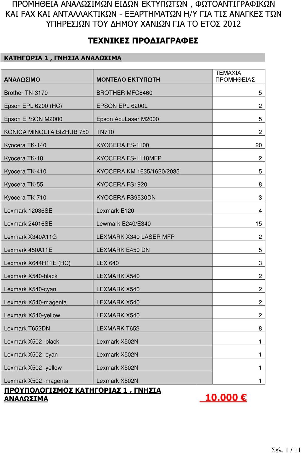 TK-18 KYOCERA FS-1118MFP 2 Kyocera TK-410 KYOCERA KM 135/0/2035 5 Kyocera TK-55 KYOCERA FS1920 8 Kyocera TK-710 KYOCERA FS9530DN 3 Lexmark 03SE Lexmark E0 4 Lexmark 2401SE Lewmark E240/E340 15