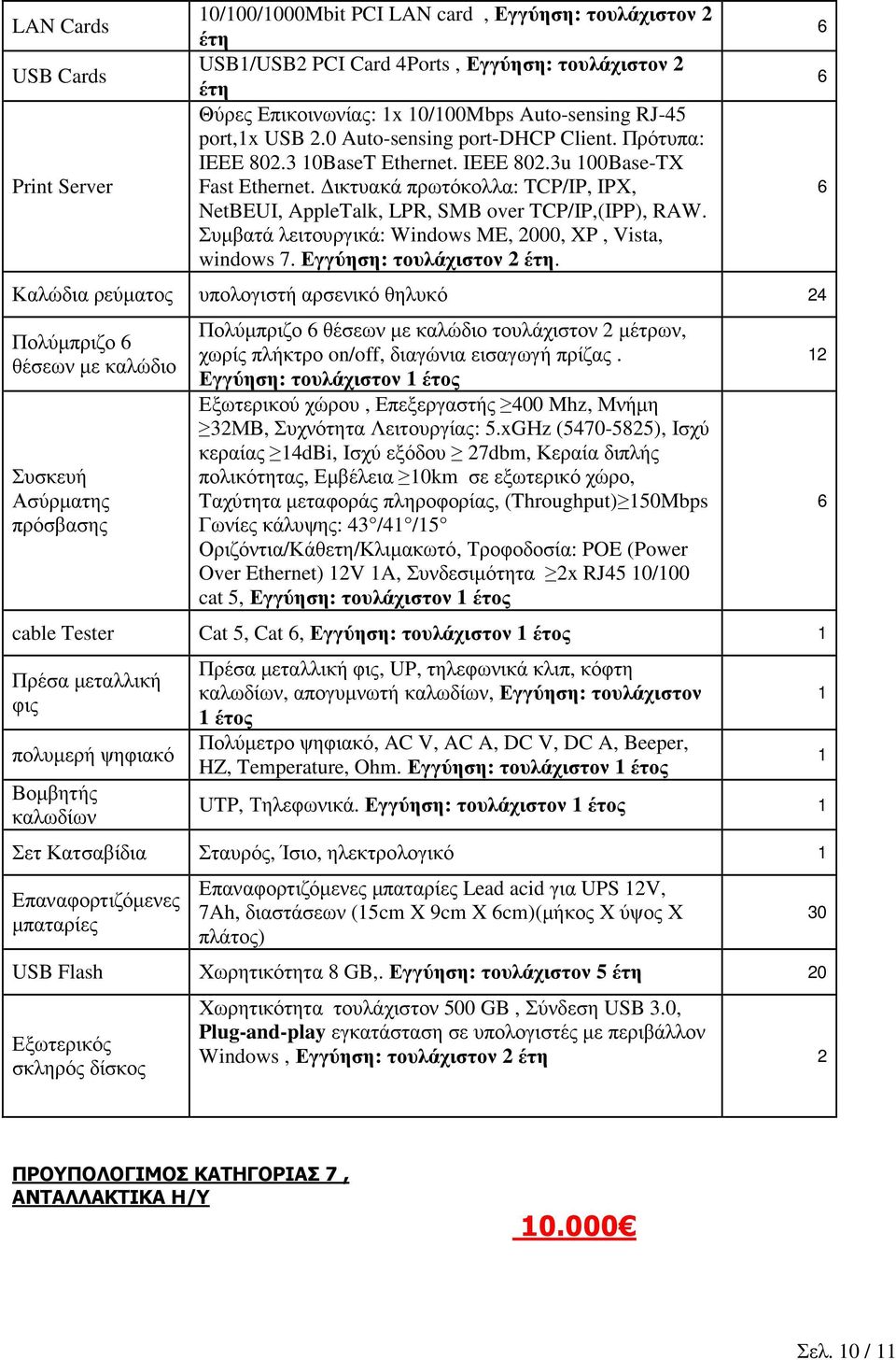 ικτυακά πρωτόκολλα: TCP/IP, IPX, NetBEUI, AppleTalk, LPR, SMB over TCP/IP,(IPP), RAW. Συµβατά λειτουργικά: Windows ME, 2000, XP, Vista, windows 7. Εγγύηση: τουλάχιστον 2 έτη.