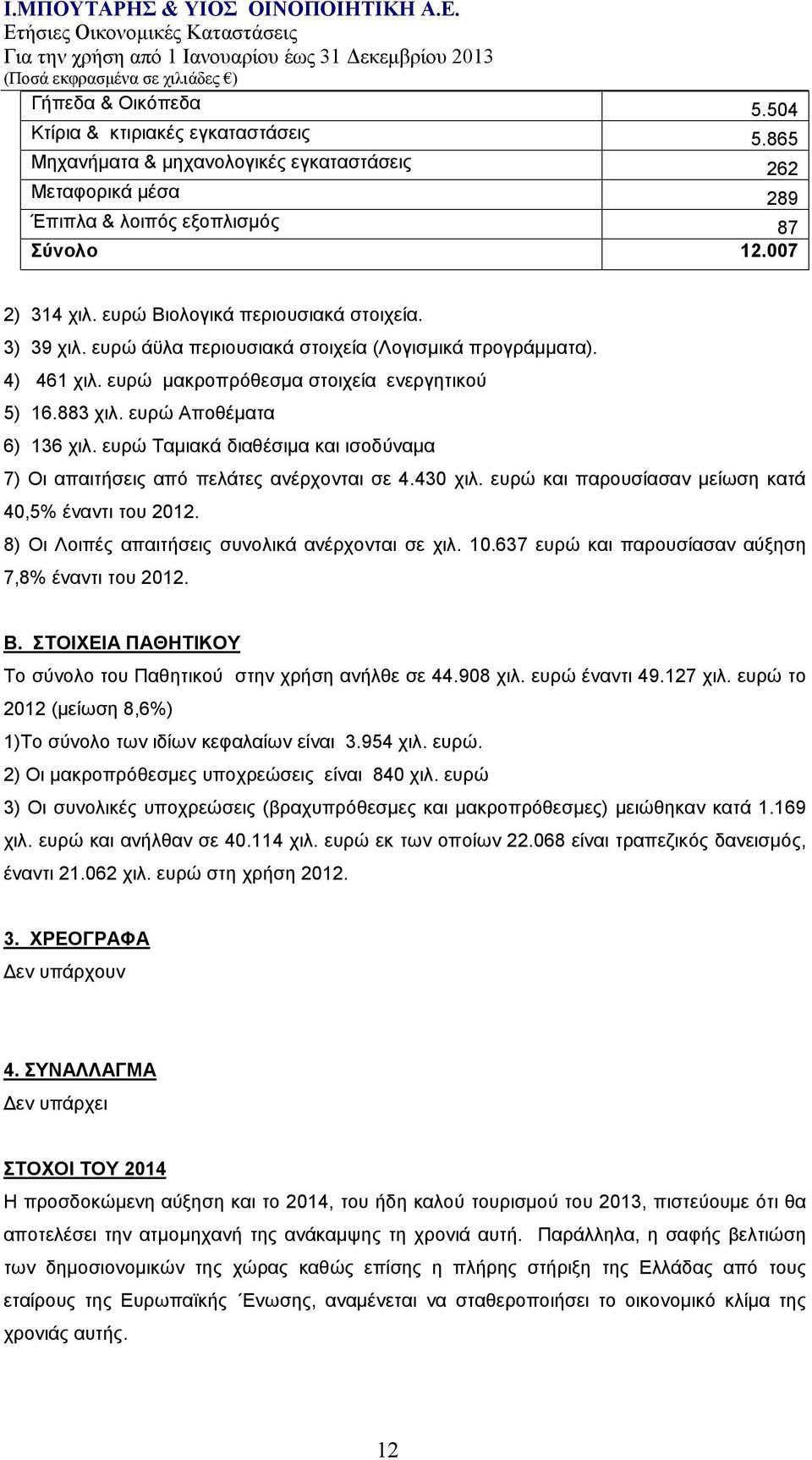 ευρώ Ταμιακά διαθέσιμα και ισοδύναμα 7) Οι απαιτήσεις από πελάτες ανέρχονται σε 4.430 χιλ. ευρώ και παρουσίασαν μείωση κατά 40,5% έναντι του 2012. 8) Οι Λοιπές απαιτήσεις συνολικά ανέρχονται σε χιλ.