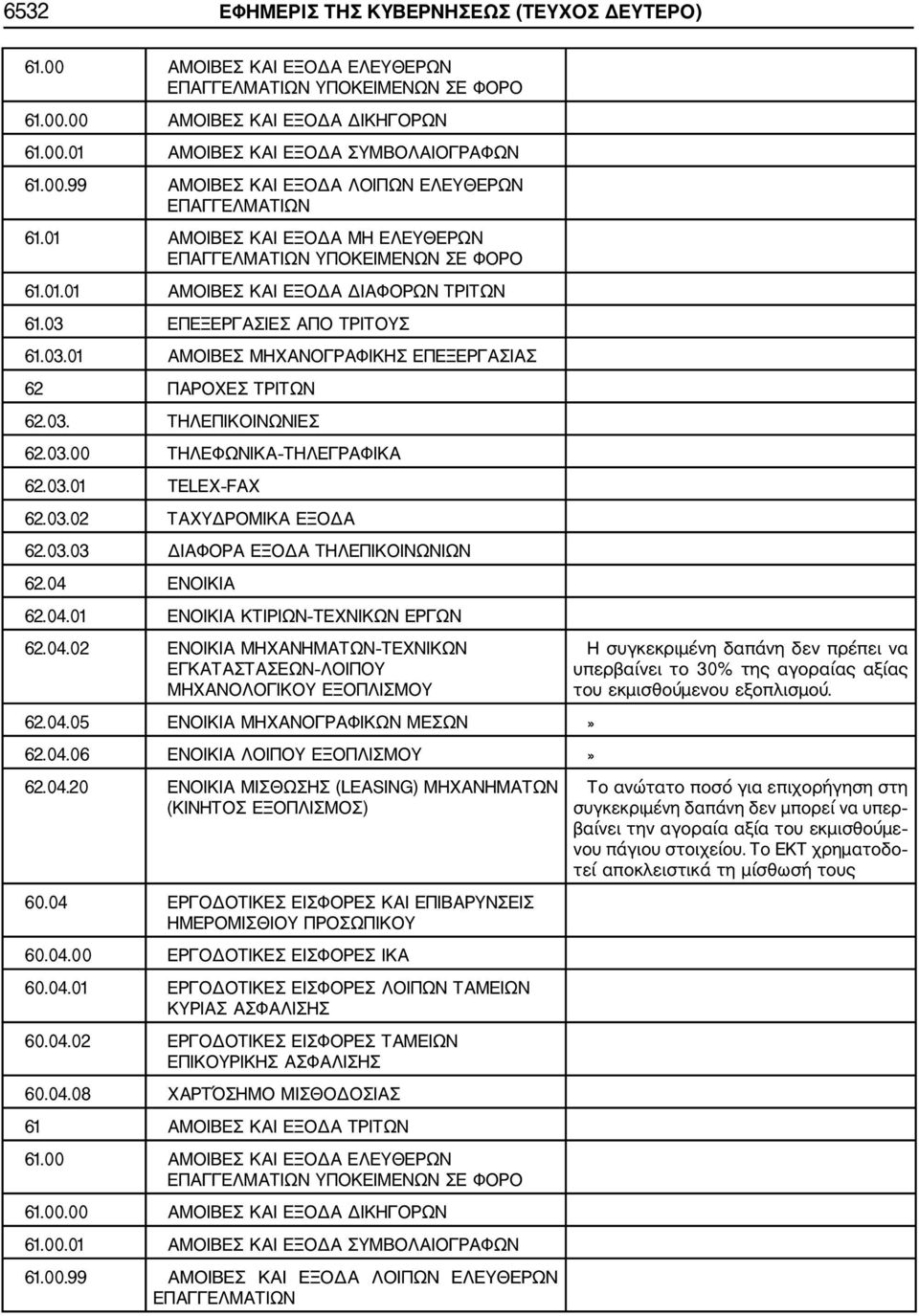 03 ΕΠΕΞΕΡΓΑΣΙΕΣ ΑΠΟ ΤΡΙΤΟΥΣ 61.03.01 ΑΜΟΙΒΕΣ ΜΗΧΑΝΟΓΡΑΦΙΚΗΣ ΕΠΕΞΕΡΓΑΣΙΑΣ 62 ΠΑΡΟΧΕΣ ΤΡΙΤΩΝ 62.03. ΤΗΛΕΠΙΚΟΙΝΩΝΙΕΣ 62.03.00 ΤΗΛΕΦΩΝΙΚΑ ΤΗΛΕΓΡΑΦΙΚΑ 62.03.01 TELEX FAX 62.03.02 ΤΑΧΥΔΡΟΜΙΚΑ ΕΞΟΔΑ 62.03.03 ΔΙΑΦΟΡΑ ΕΞΟΔΑ ΤΗΛΕΠΙΚΟΙΝΩΝΙΩΝ 62.