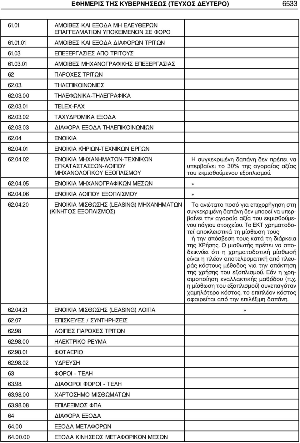 04 ΕΝΟΙΚΙΑ 62.04.01 ΕΝΟΙΚΙΑ ΚΉΡΙΩΝ ΤΕΧΝΙΚΩΝ ΕΡΓΩΝ 62.04.02 ΕΝΟΙΚΙΑ ΜΗΧΑΝΗΜΑΤΩΝ ΤΕΧΝΙΚΩΝ ΕΓΚΑΤΑΣΤΑΣΕΩΝ ΛΟΙΠΟΥ ΜΗΧΑΝΟΛΟΓΙΚΟΥ ΕΞΟΠΛΙΣΜΟΥ 62.04.05 ΕΝΟΙΚΙΑ ΜΗΧΑΝΟΓΡΑΦΙΚΩΝ ΜΕΣΩΝ» 62.04.06 ΕΝΟΙΚΙΑ ΛΟΙΠΟΥ ΕΞΟΠΛΙΣΜΟΥ» 62.