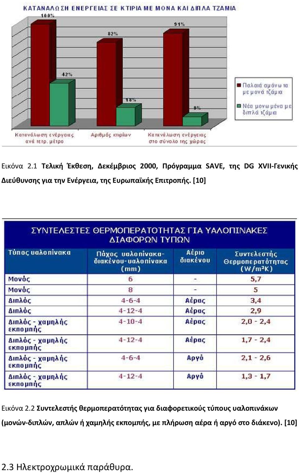 για την Ενέργεια, της Ευρωπαϊκής Επιτροπής.