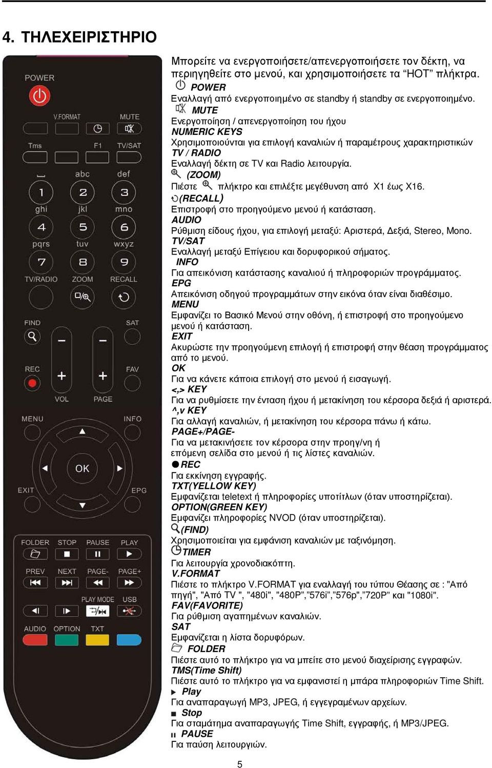 MUTE Ενεργοποίηση / απενεργοποίηση του ήχου NUMERIC KEYS Χρησιμοποιούνται για επιλογή καναλιών ή παραμέτρους χαρακτηριστικών TV / RADIO Εναλλαγή δέκτη σε TV και Radio λειτουργία.