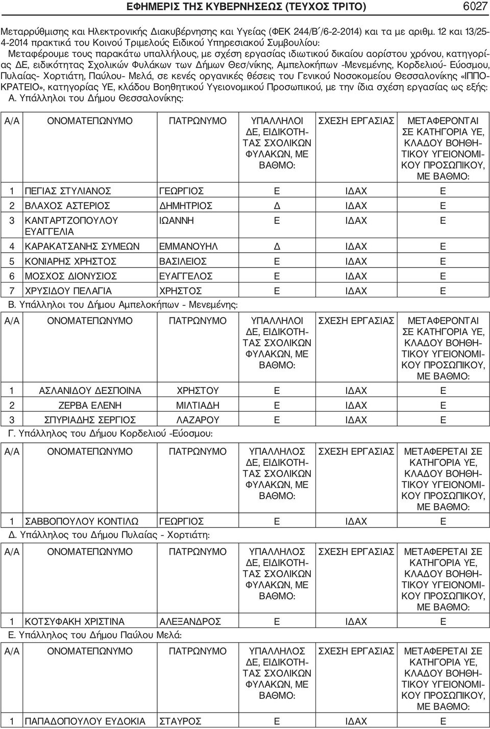 ειδικότητας Σχολικών Φυλάκων των Δήμων Θεσ/νίκης, Αμπελοκήπων Μενεμένης, Κορδελιού Εύοσμου, Πυλαίας Χορτιάτη, Παύλου Μελά, σε κενές οργανικές θέσεις του Γενικού Νοσοκομείου Θεσσαλονίκης «ΙΠΠΟ