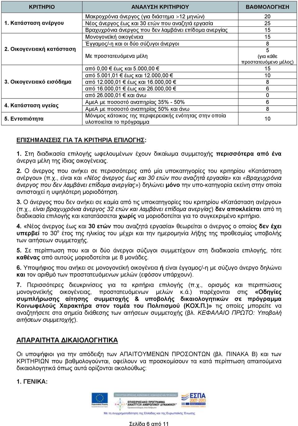 Έγγαμος/-η και οι δύο σύζυγοι άνεργοι 8 5 Με προστατευόμενα μέλη (για κάθε προστατευόμενο μέλος) από 0,00 έως και 5.000,00 15 από 5.001,01 έως και 12.000,00 10 από 12.000,01 έως και 16.