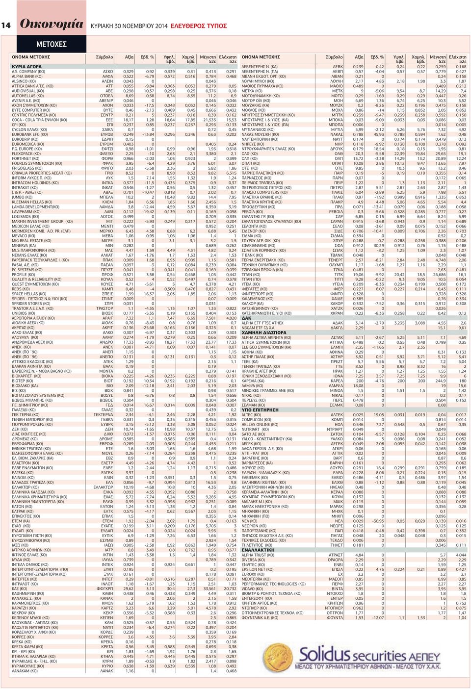 (ΚΟ) ΑΤΤ 0,055-9,84 0,063 0,053 0,279 0,05 AUDIOVISUAL (ΚΟ) ΑΒΕ 