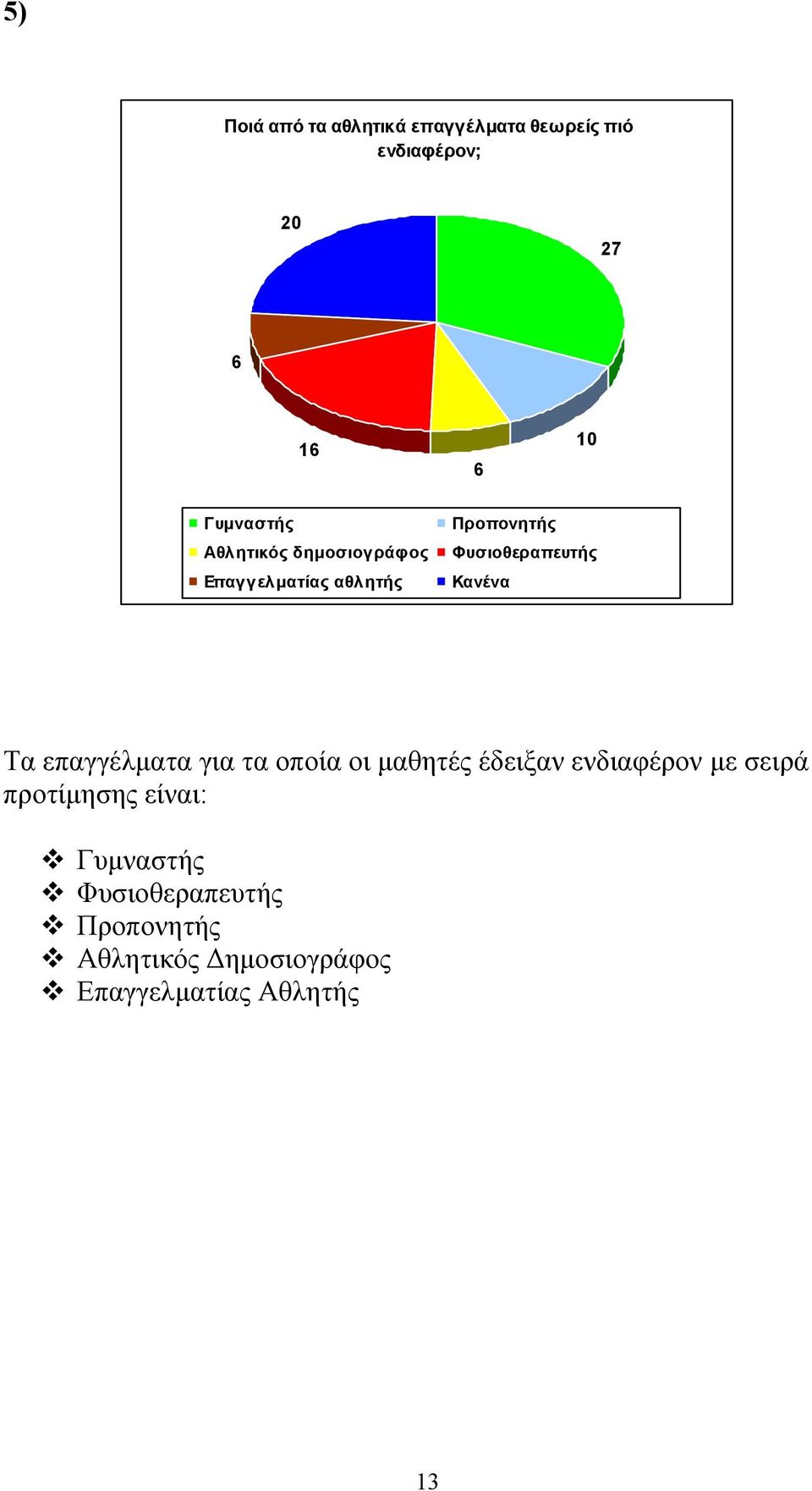 Κανένα Τα επαγγέλματα για τα οποία οι μαθητές έδειξαν ενδιαφέρον με σειρά