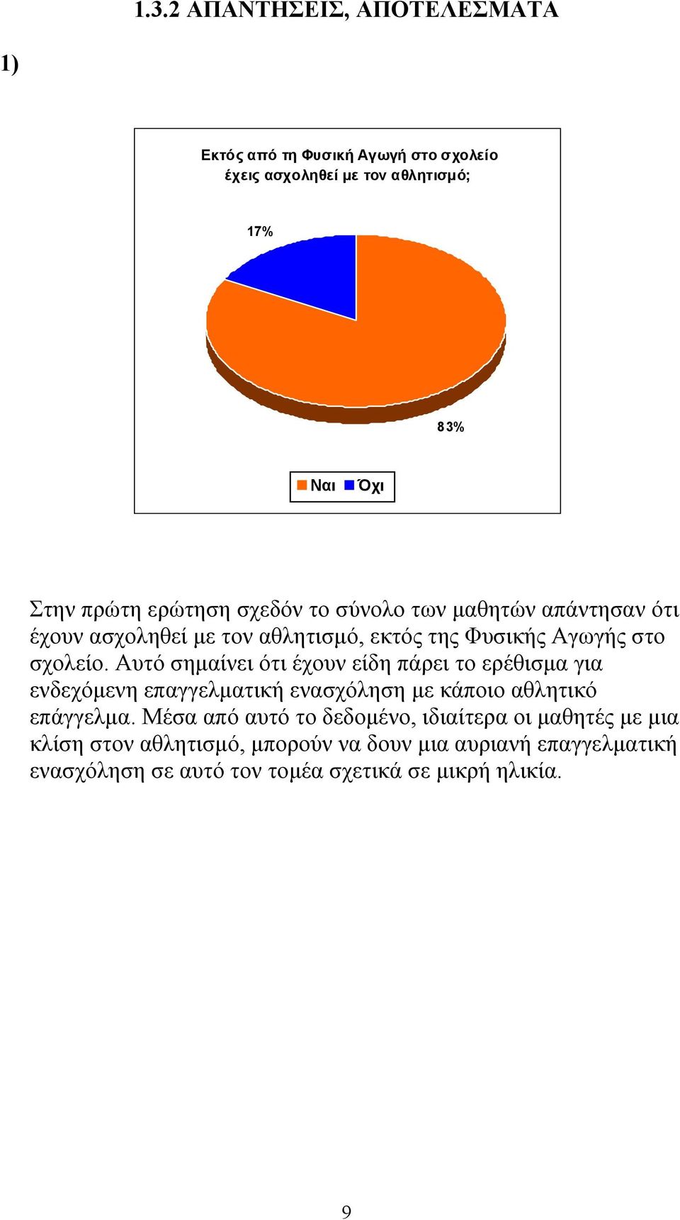 Αυτό σημαίνει ότι έχουν είδη πάρει το ερέθισμα για ενδεχόμενη επαγγελματική ενασχόληση με κάποιο αθλητικό επάγγελμα.