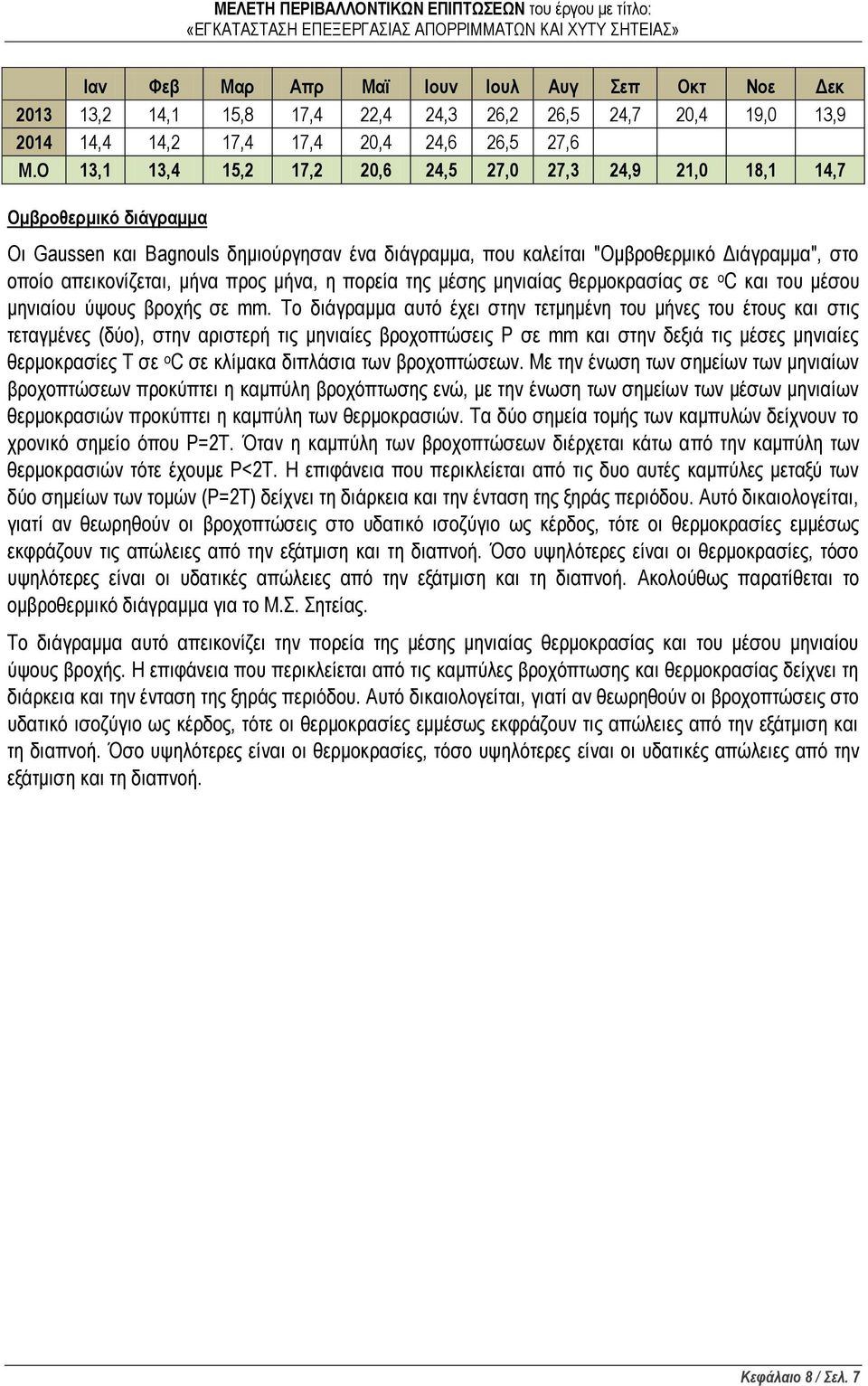 απεικονίζεται, μήνα προς μήνα, η πορεία της μέσης μηνιαίας θερμοκρασίας σε ο C και του μέσου μηνιαίου ύψους βροχής σε mm.