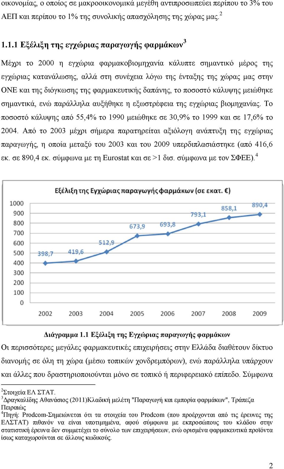 1.1 Εξέλιξη της εγχώριας παραγωγής φαρμάκων 3 Μέχρι το 2000 η εγχώρια φαρμακοβιομηχανία κάλυπτε σημαντικό μέρος της εγχώριας κατανάλωσης, αλλά στη συνέχεια λόγω της ένταξης της χώρας μας στην ΟΝΕ και