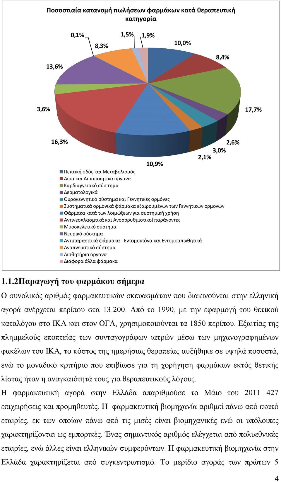 Αντινεοπλασμτικά και Ανοσρρυθμιστικοί παράγοντες Μυοσκελετικό σύστημα Νευρικό σύστημα Αντιπαρασιτικά φάρμακα - Εντομοκτόνα και Εντομοαπωθητικά Αναπνευστικό σύστημα Αισθητήρια όργανα Διάφορα άλλα