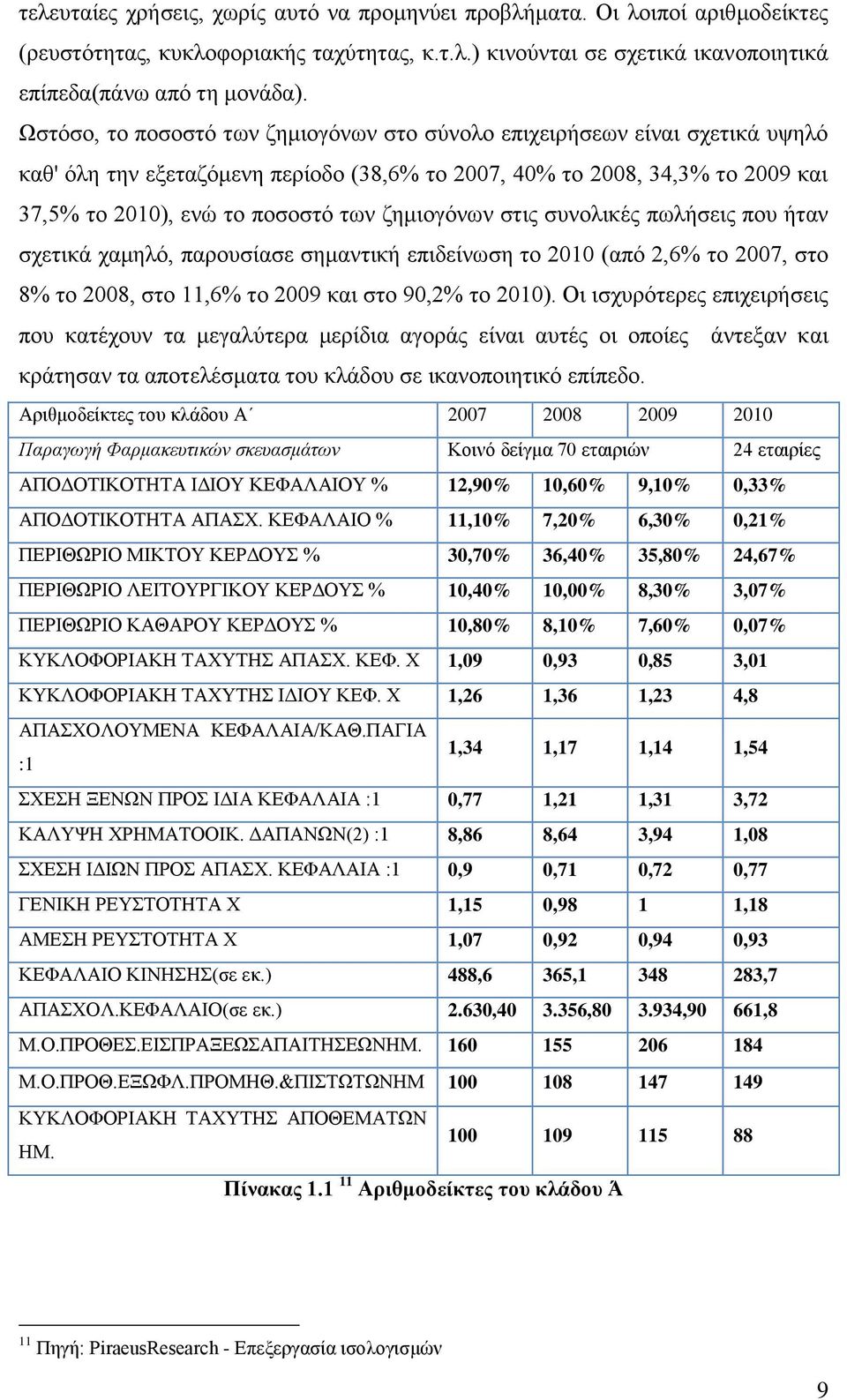 ζημιογόνων στις συνολικές πωλήσεις που ήταν σχετικά χαμηλό, παρουσίασε σημαντική επιδείνωση το 2010 (από 2,6% το 2007, στο 8% το 2008, στο 11,6% το 2009 και στο 90,2% το 2010).