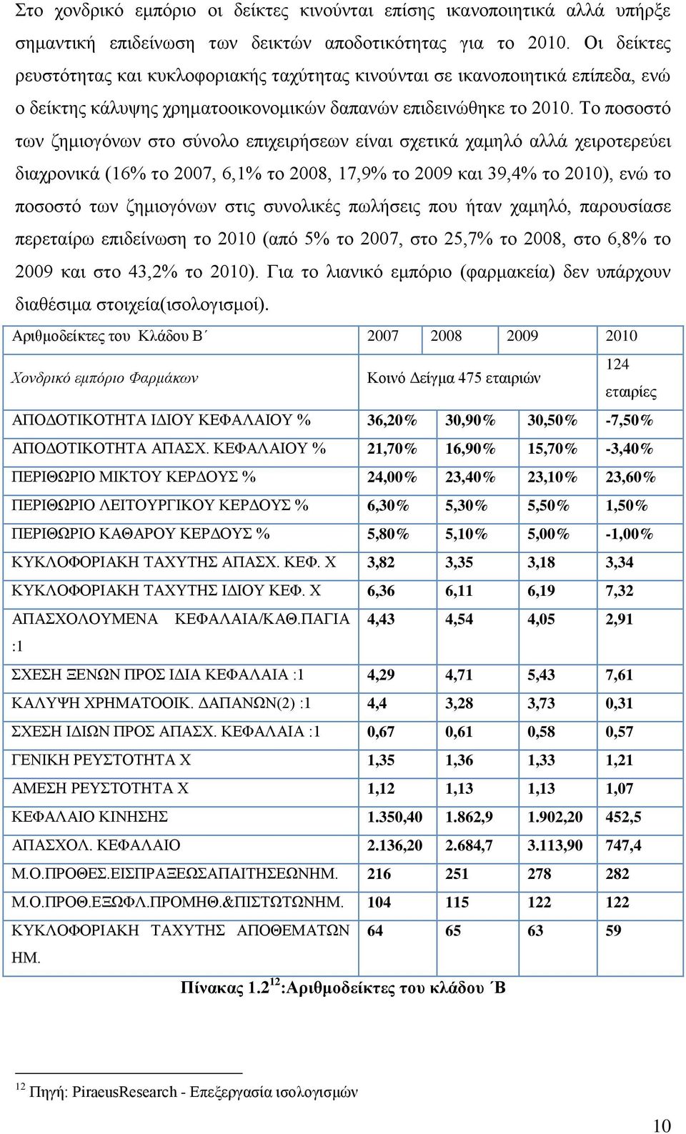 Το ποσοστό των ζημιογόνων στο σύνολο επιχειρήσεων είναι σχετικά χαμηλό αλλά χειροτερεύει διαχρονικά (16% το 2007, 6,1% το 2008, 17,9% το 2009 και 39,4% το 2010), ενώ το ποσοστό των ζημιογόνων στις