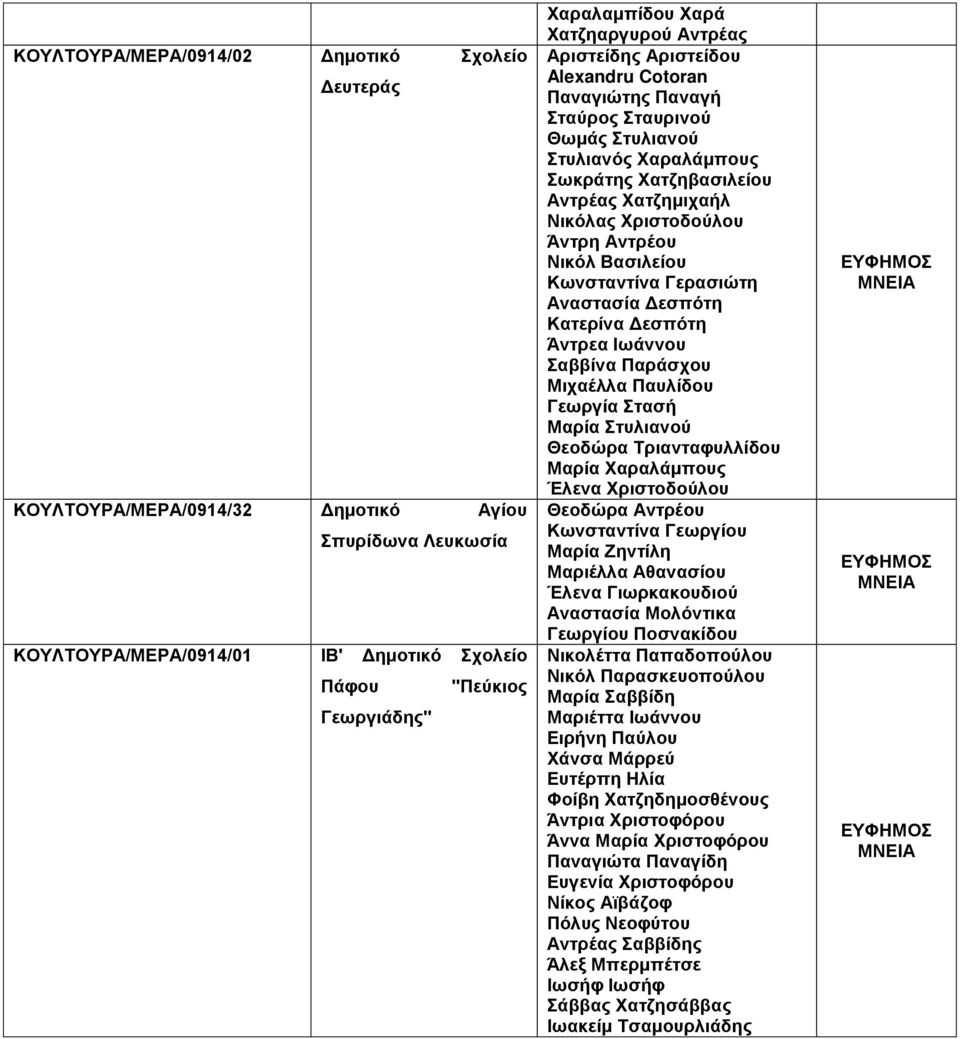 Αναστασία Δεσπότη Κατερίνα Δεσπότη Άντρεα Ιωάννυ Σαββίνα Παράσχυ Μιχαέλλα Παυλίδυ Γεωργία Στασή Μαρία Στυλιανύ Θεδώρα Τριανταφυλλίδυ Μαρία Χαραλάμπυς Έλενα Χριστδύλυ Θεδώρα Αντρέυ Κωνσταντίνα Γεωργίυ