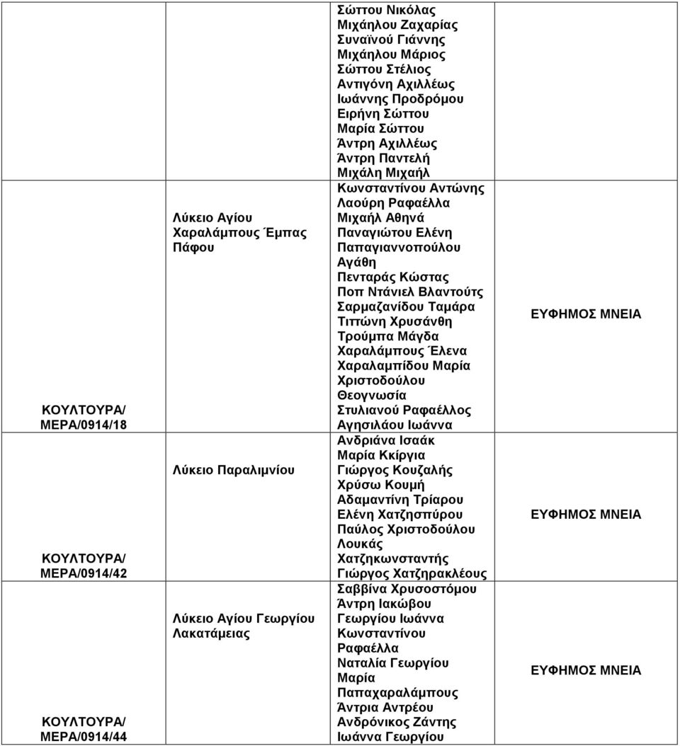 Κώστας Ππ Ντάνιελ Βλαντύτς Σαρμαζανίδυ Ταμάρα Τιττώνη Χρυσάνθη Τρύμπα Μάγδα Χαραλάμπυς Έλενα Χαραλαμπίδυ Μαρία Χριστδύλυ Θεγνωσία Στυλιανύ Ραφαέλλς Αγησιλάυ Ιωάννα Ανδριάνα Ισαάκ Μαρία Κκίργια Γιώργς