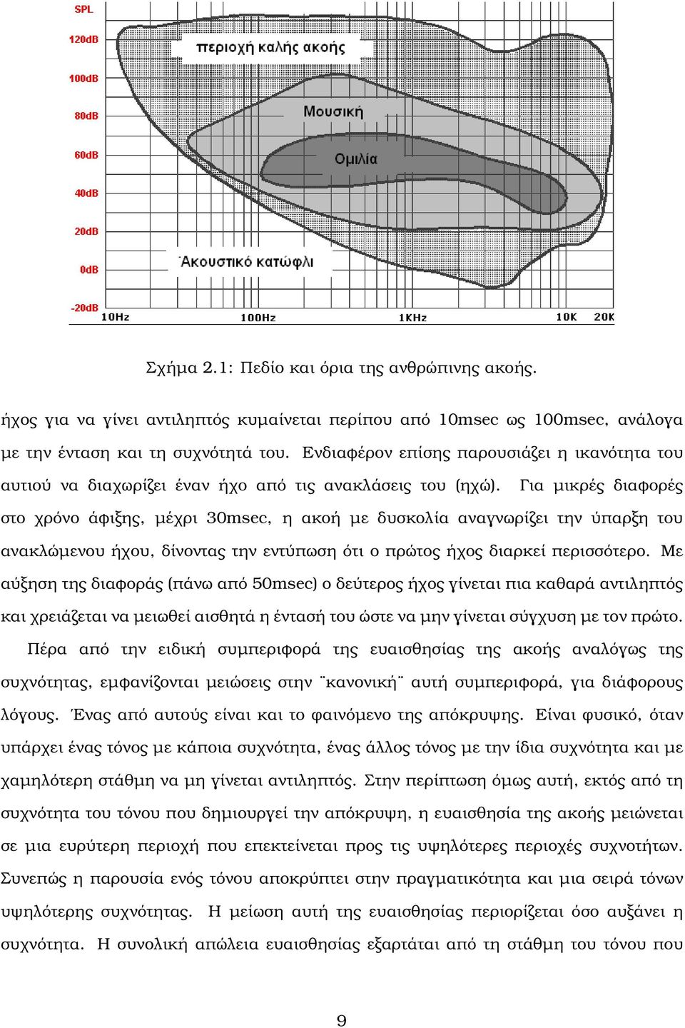 Για µικρές διαφορές στο χρόνο άφιξης, µέχρι 30msec, η ακοή µε δυσκολία αναγνωρίζει την ύπαρξη του ανακλώµενου ήχου, δίνοντας την εντύπωση ότι ο πρώτος ήχος διαρκεί περισσότερο.