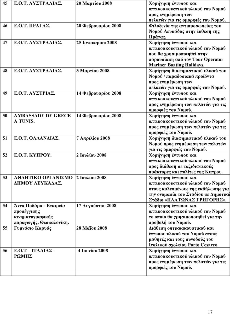 14 Φεβρουαρίου 2008 Χορήγηση έντυπου και προς ενημέρωση των πελατών για τις ομορφιές του Νομού. 50 AMBASSADE DE GRECE A TUNIS.