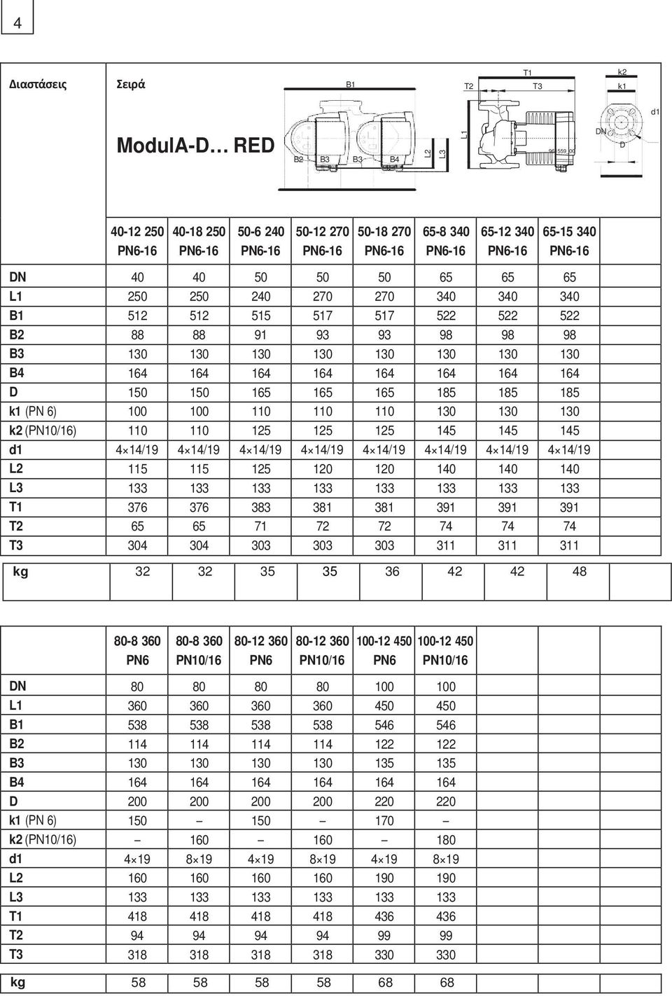164 164 164 164 164 D 150 150 165 165 165 185 185 185 k1 (PN 6) 100 100 110 110 110 130 130 130 k2 (PN10/16) 110 110 125 125 125 145 145 145 d1 4 14/19 4 14/19 4 14/19 4 14/19 4 14/19 4 14/19 4 14/19