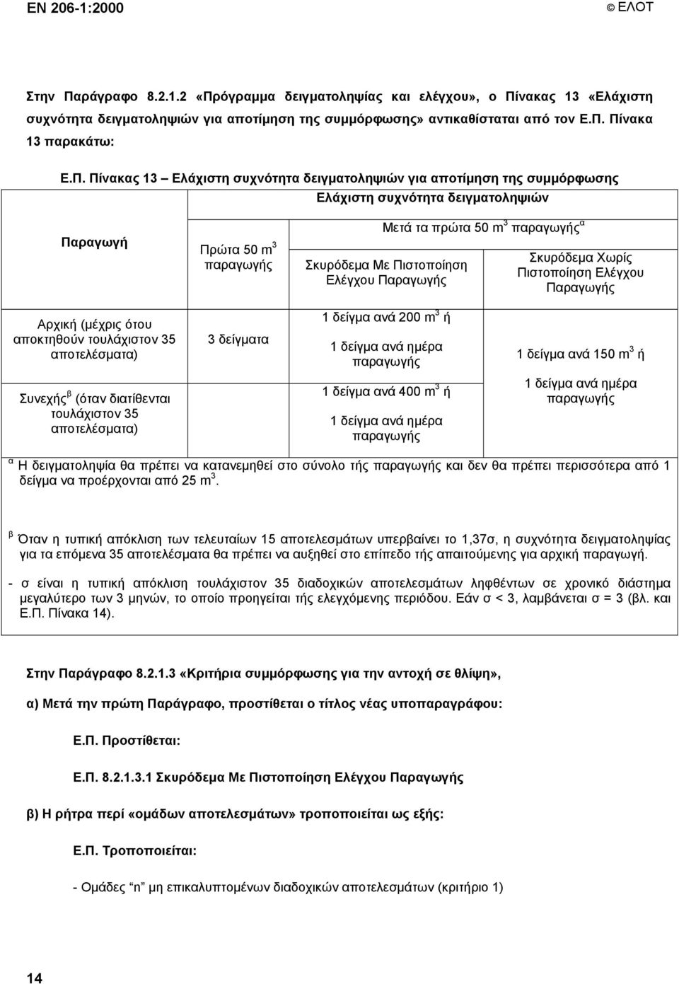 Πιστοποίηση Ελέγχου Παραγωγής Σκυρόδεμα Χωρίς Πιστοποίηση Ελέγχου Παραγωγής Αρχική (μέχρις ότου αποκτηθούν τουλάχιστον 35 αποτελέσματα) 3 δείγματα 1 δείγμα ανά 200 m 3 ή 1 δείγμα ανά ημέρα παραγωγής