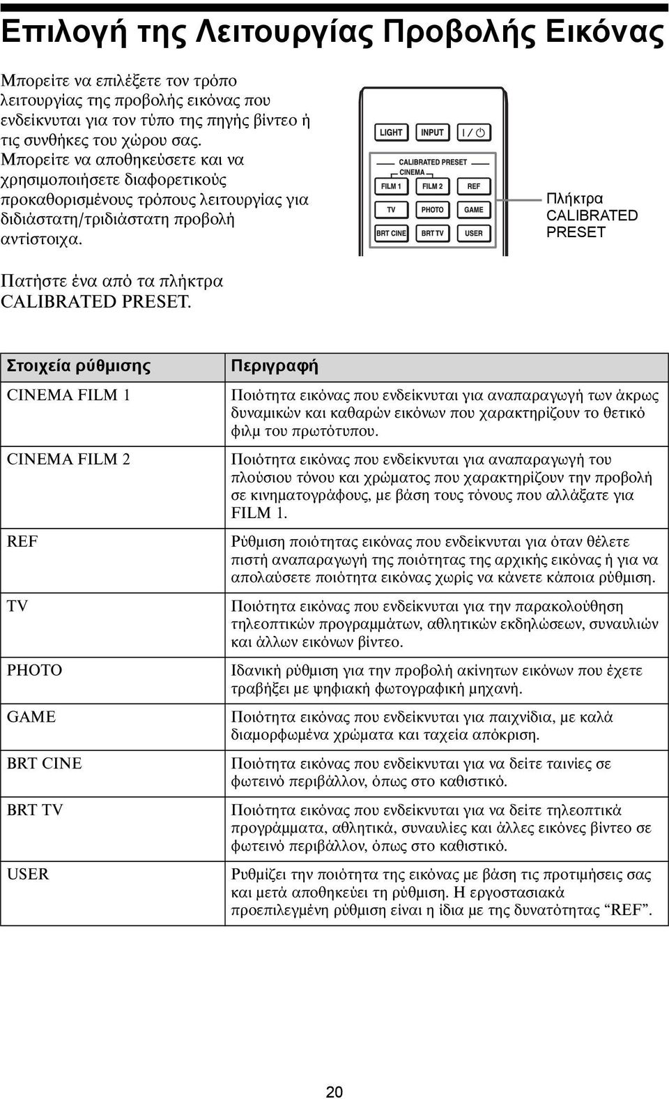 Πλήκτρα CALIBRATED PRESET Πατήστε ένα από τα πλήκτρα CALIBRATED PRESET.