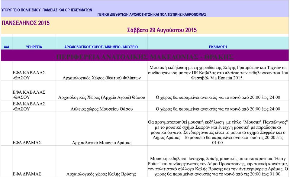 την ΠΕ Καβάλας στο πλαίσιο των εκδηλώσεων του 1ου Φεστιβάλ Via Egnatia 2015.