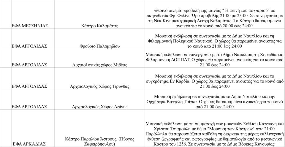 Το Κάστρο θα παραμείνει ανοικτό για το κοινό από 20:00 έως 24:00. Μουσική εκδήλωση σε συνεργασία με το Δήμο Ναυπλίου και τη Φιλαρμονική Πολεμικού Ναυτικού.