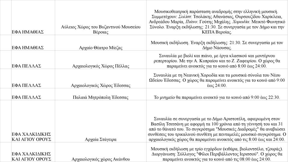 Σε συνεργασία με τον Δήμο και την ΚΕΠΑ Βεροίας. Μουσική εκδήλωση. Έναρξη εκδήλωσης: 21:30. Σε συνεργασία με τον Δήμο Νάουσας. Συναυλία με βιολί και πιάνο, με έργα κλασικού και μοντέρνου ρεπερτορίου.