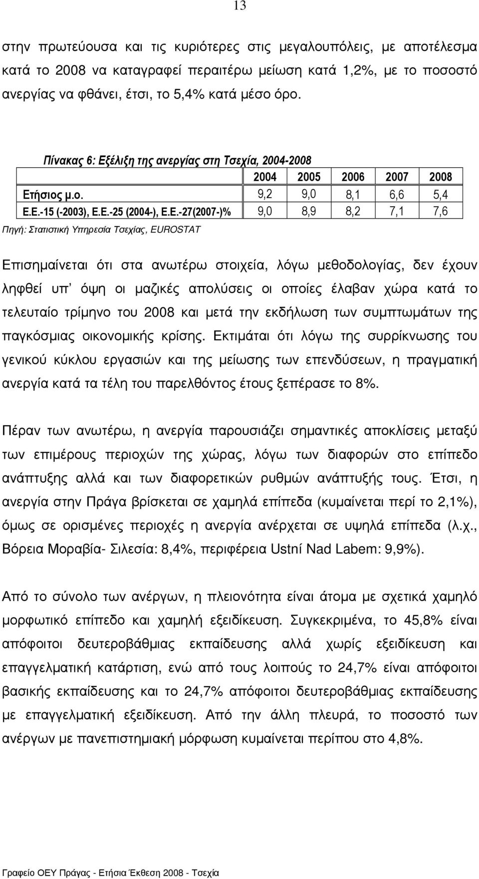 έλιξη της ανεργίας στη Τσεχία, 2004-2008 2004 2005 2006 2007 2008 Ετ