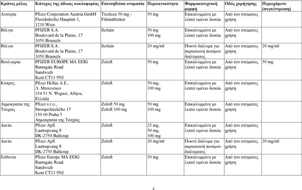 Boulevard de la Plaine, 17 1050 Brussels PFIZER S.A. Boulevard de la Plaine, 17 1050 Brussels PFIZER EUROPE MA EEIG Ramsgate Road Sandwich Kent CT13 9NJ Pfizer Hellas A.E., Λ. Μεσογείων 154 51 Ν.